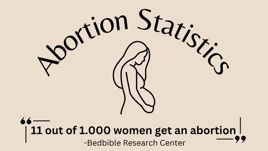 Abortion Statistics – How many abortions per year?