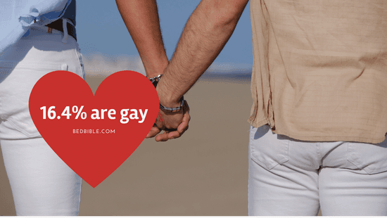 How Many People Are Gay? [Homosexuality Statistics]