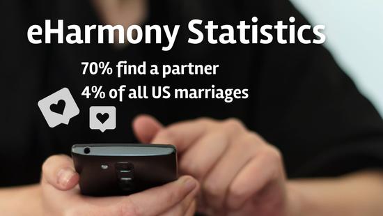 eHarmony Statistics – Market Size, Succes rate, Female/Male ratio, and other Demographic Facts