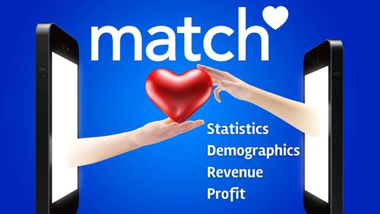 Match.com Statistics – Users, and Match Group Revenue, Profit, and Valuation