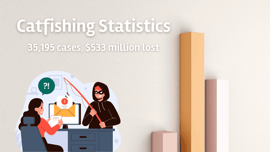 Catfishing Statistics – How Common is it in Online Dating & How Many are Catfished?