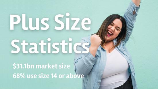 Plus Size Industry Statistics – Market Size and Growth, Average Sizes, Facts, Companies and Trends